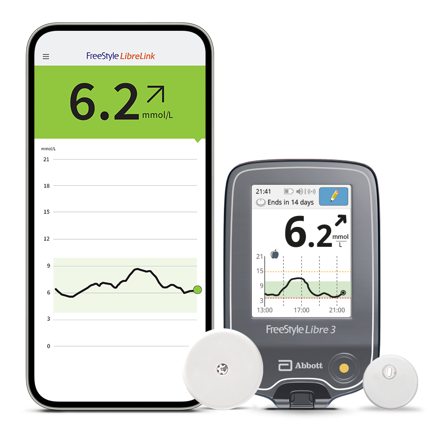 The FreeStyle Libre portfolio of products