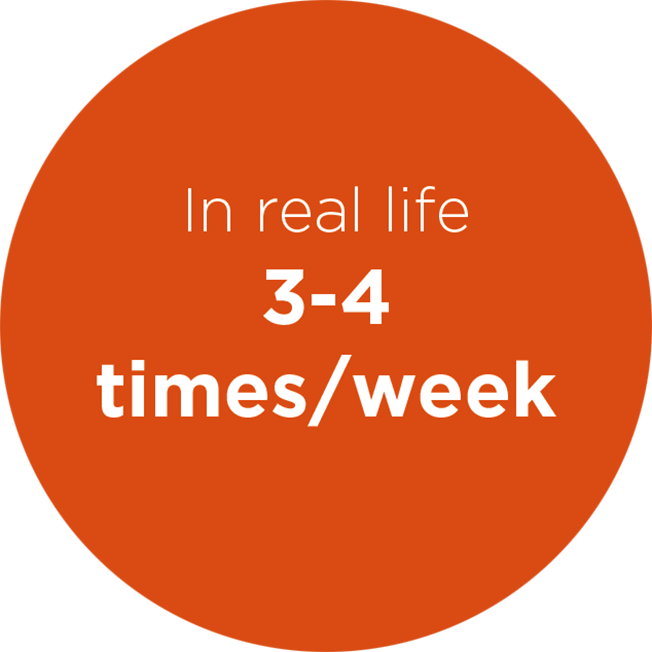 in real life 3-4 times per week