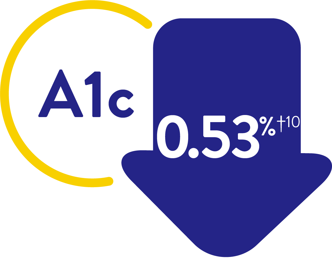 A1c inside a circle next to a blue downwards arrow showing a decrease of 0.53 percent.