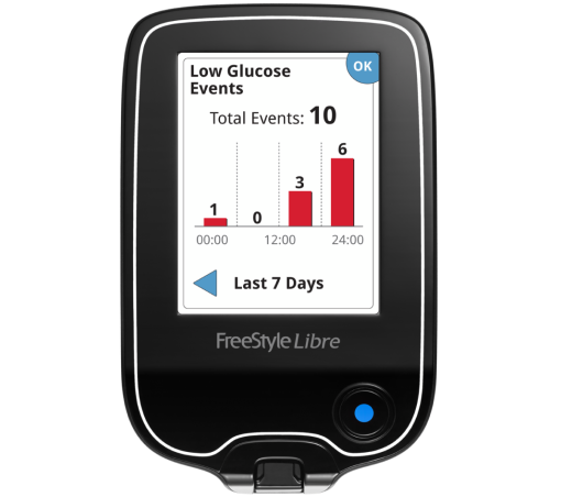 FreeStyle Libre displays the number of low glucose hypo events over time