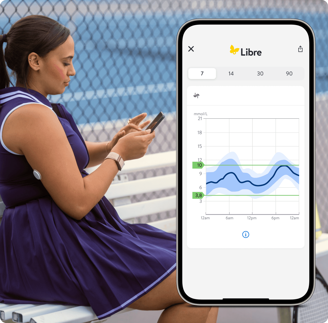 Vrouw met een FreeStyle Libre-sensor controleert glucosegegevens op haar telefoon, met een screenshot van de Libre-app