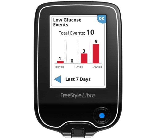 FreeStyle Libre displays the number of low glucose hypo events over time  