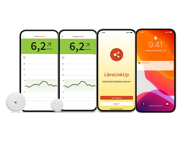FreeStyle Libre produktportefølje:: FreeStyle Libre 2 Sensor og FreeStyle LibreLink App med daglige glukosegrafer, ved siden av FreeStyle Libre 3 Sensor og FreeStyle Libre 3 Appmend daglige glukosegrafer, ved siden av LibreLinkUp påloggingsside, ved siden av et skjermbilde av en mottatt melding fra LibreLinkUp-appen.