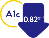 A1c inside a circle next to a wide blue downwards arrow showing a decrease of 0.82 percent.