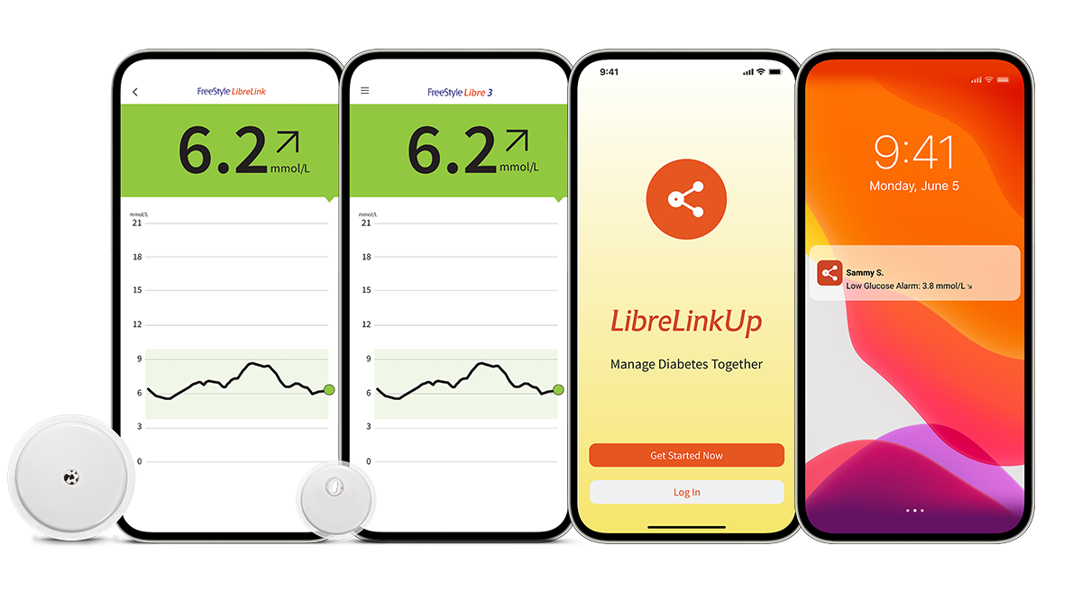 The FreeStyle Libre portfolio of products: FreeStyle Libre 2 sesnor and a screenshot of daily glucose pattern on FreeStyle LibreLink app, next to FreeStyle Libre 3 sensor and a screenshot of daily glucose pattern on FreeStyle Libre 3 app, next to a screenshot of LibreLinkUp log in page, next to a screenshot of a notification received from the LibreLinkUp app