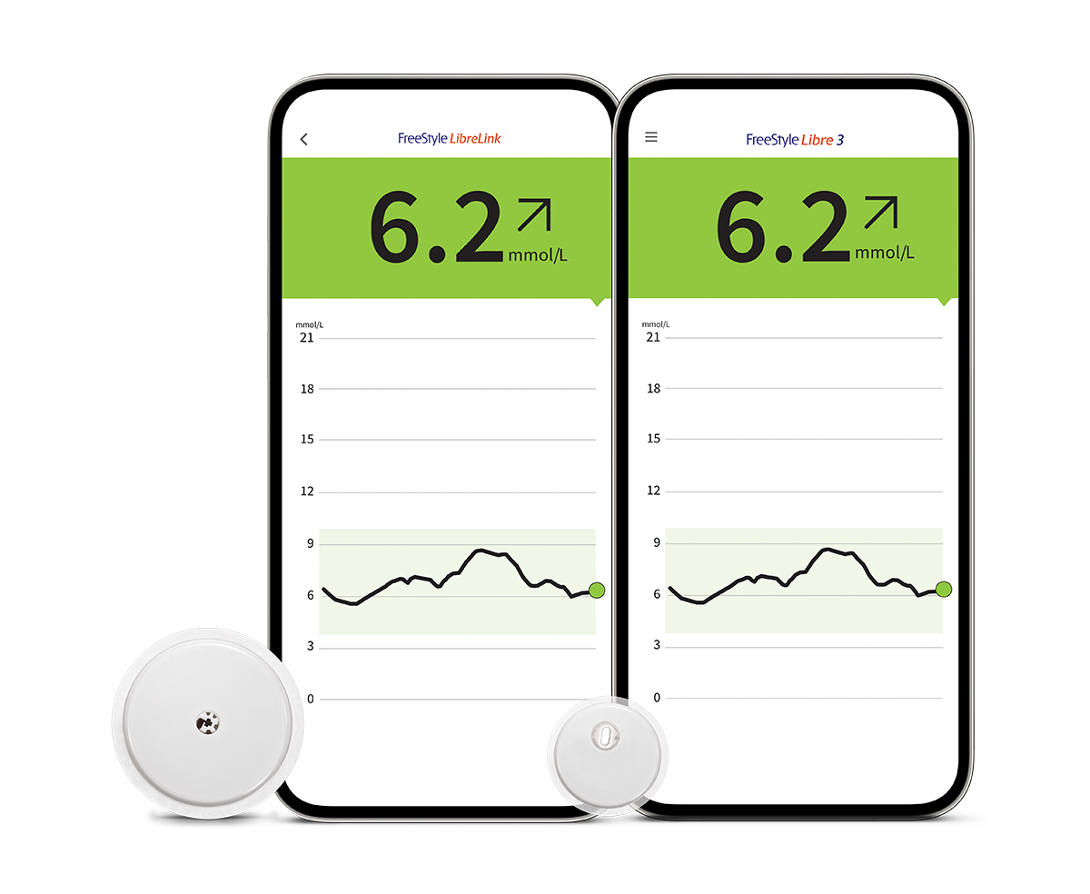 A screenshot of a LibreLink app glucose report on a smartphone next to FreeStyle Libre 2 sensor and a screenshot of a FreeStyle Libre 3 glucose report next to FreeStyle Libre 3 sensor 