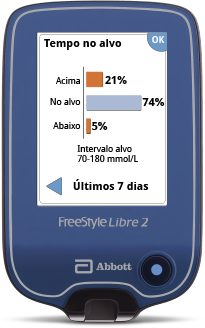 Leitores FreeStyle Libre Produtos FreeStyle Libre Abbott