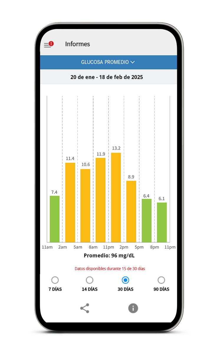 FreeStyle Libre 2 App Average  Glucose