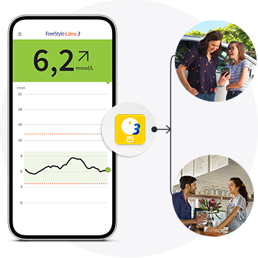 FreeStyle Libre 3-appen deler glukosedata
