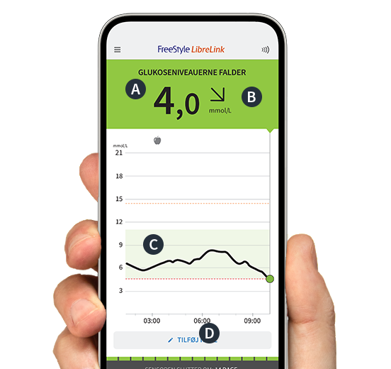 Hånd holder smartphone med LibreLink-app