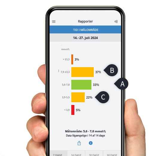 Hånd holder smartphone med LibreLink-app