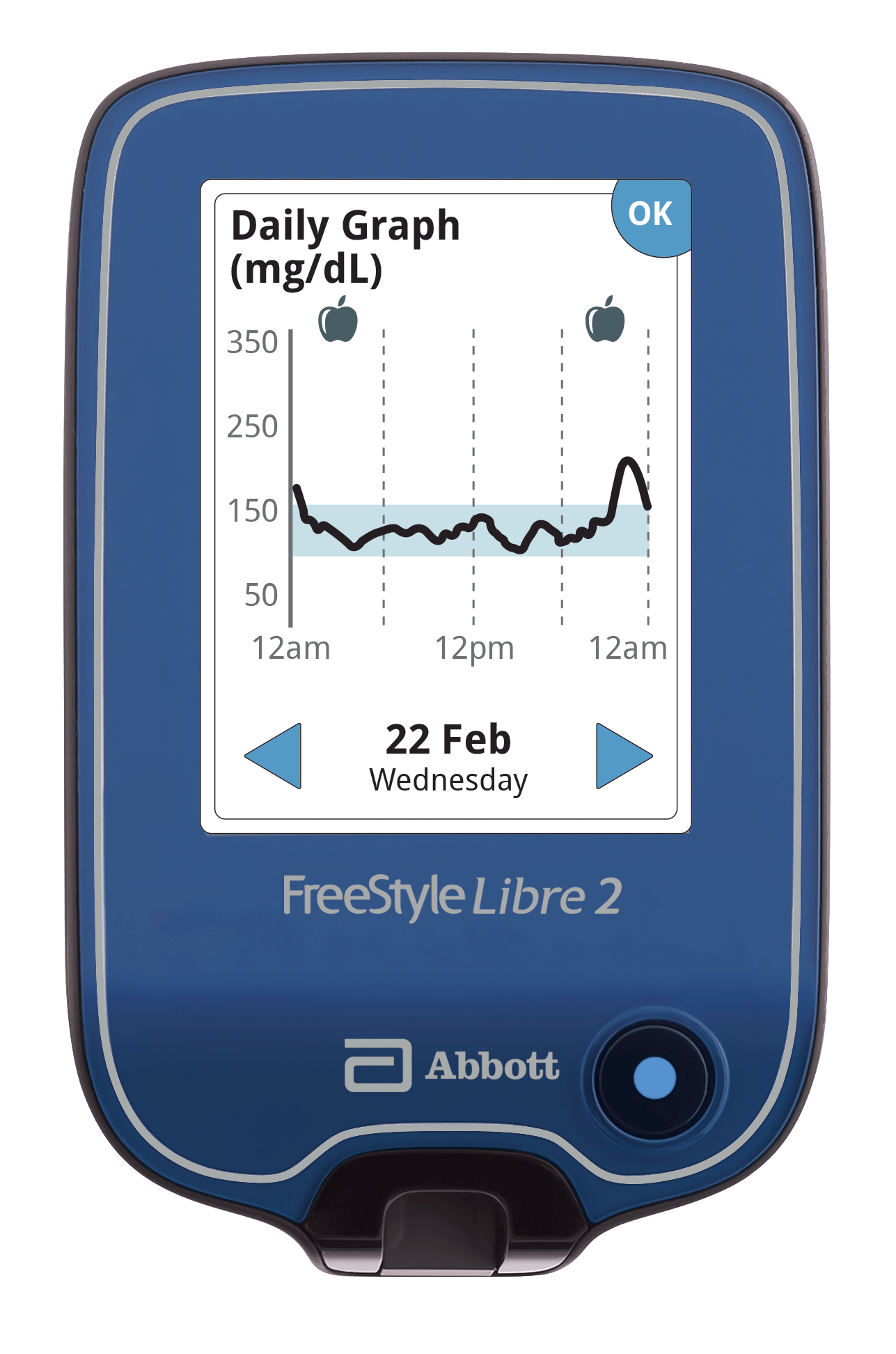 A FreeStyle Libre reader showing glucose levels.