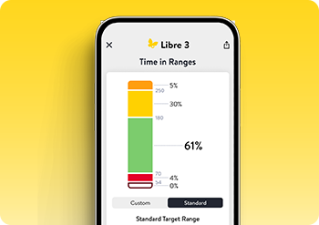 Smartphone app showing data with glucose levels in recommended time of range.