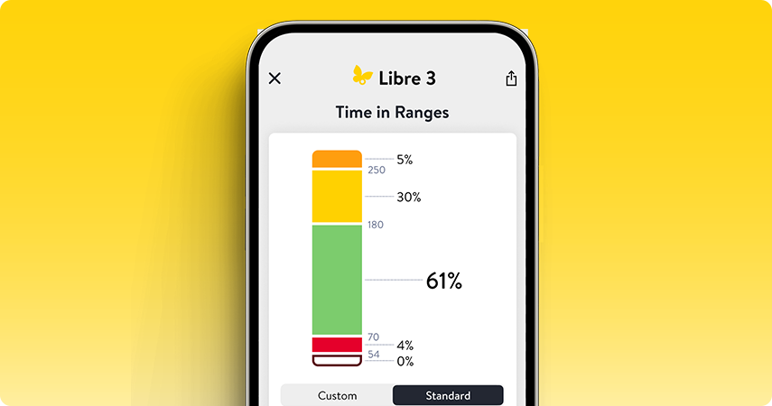  Smartphone app showing data with glucose levels in recommended time of range.