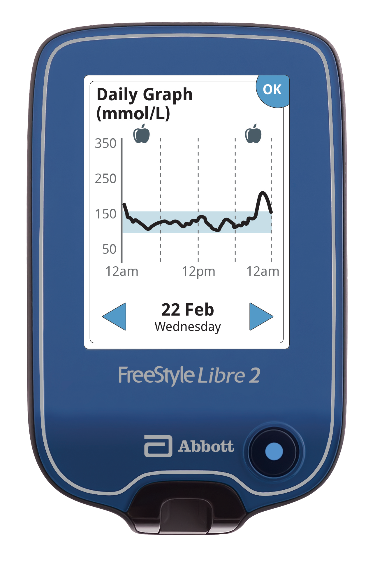 A FreeStyle Libre reader showing glucose levels.