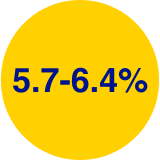 Prediabetes HbA1c range