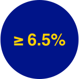Diabetes HbA1c range
