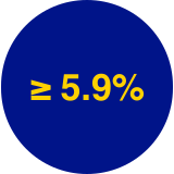 Gestational HbA1c range