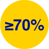 Recommended time in range for type 1 during pregnancy