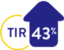 43% increase in time in range