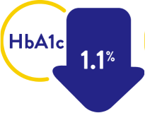 Decrease in HbA1c in Type 1 patients