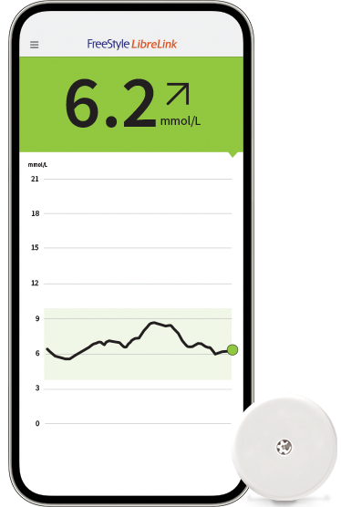 A phone screen showing a person’s glucose trend with a FreeStyle Libre sensor next to it.