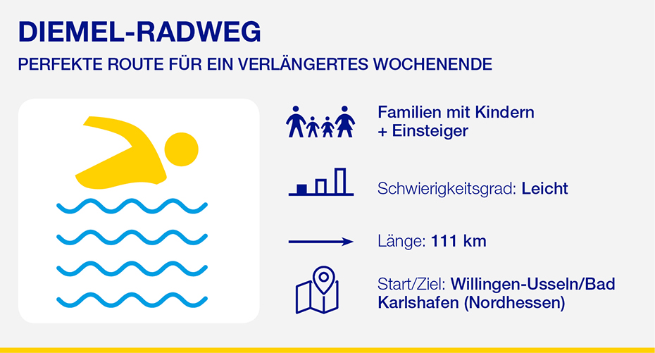 Diemel Radweg
