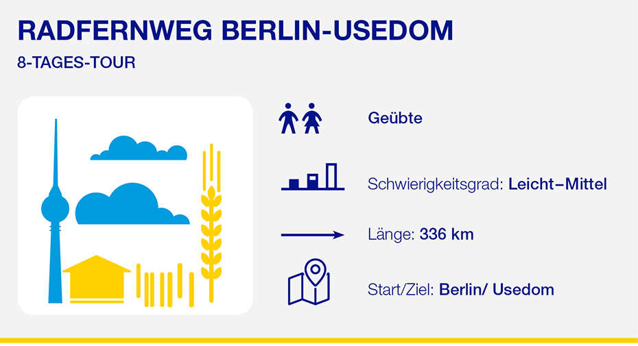 Radfernweg Berlin-Usedom