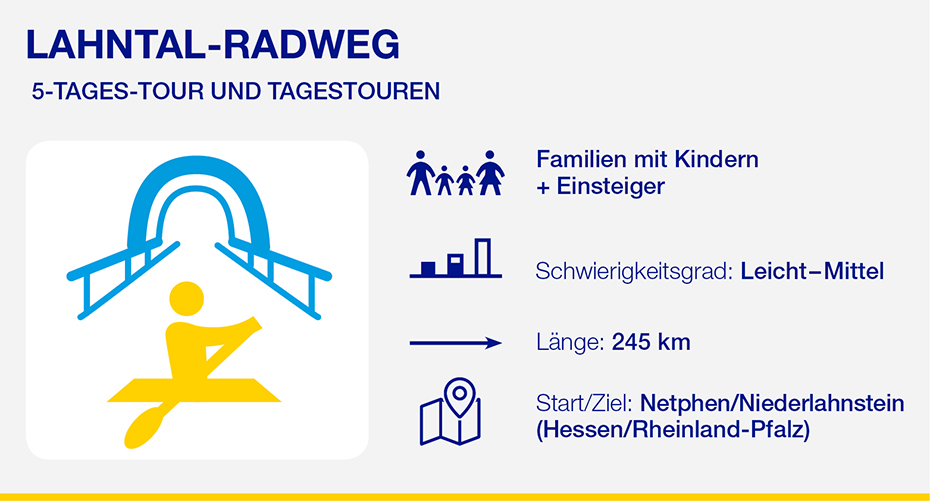 Lahntal-Radweg