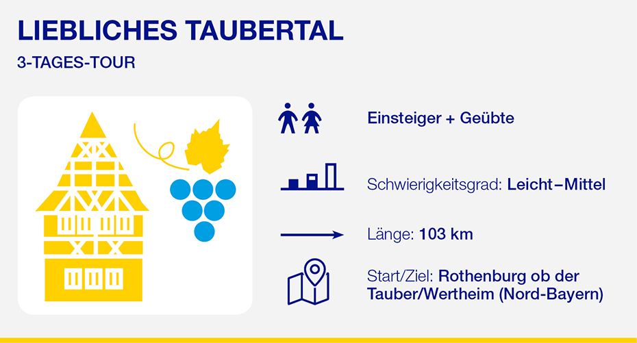 Liebliches Taubertal
