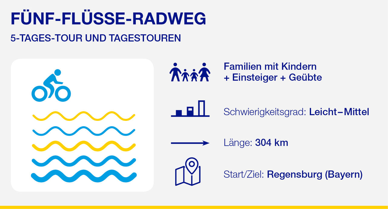 Fünf-Flüsse-Radweg