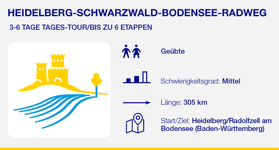 Heidelberg-schwarzwald-Bodensee