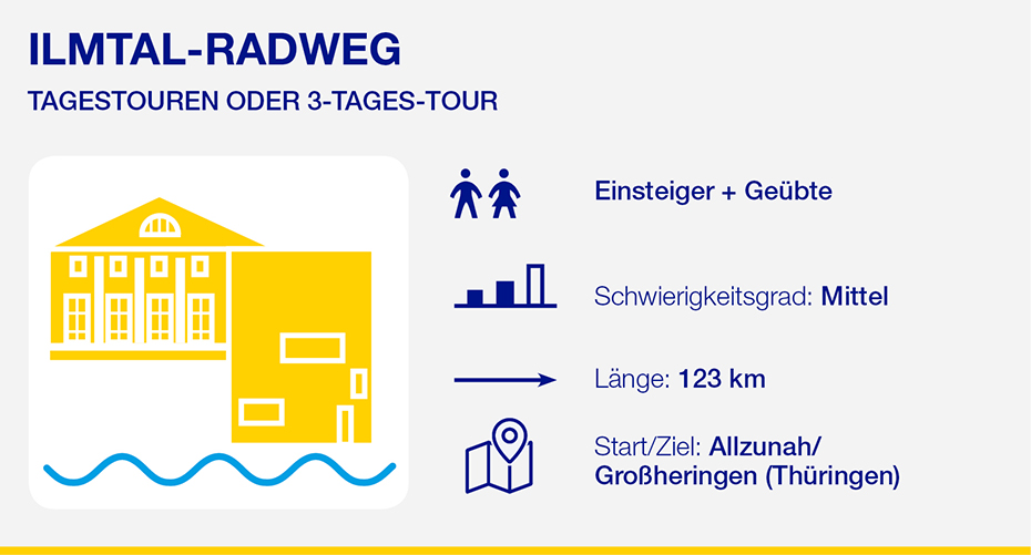 Ilmtal-Radweg