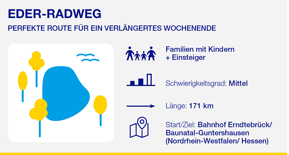 Eder-Radweg