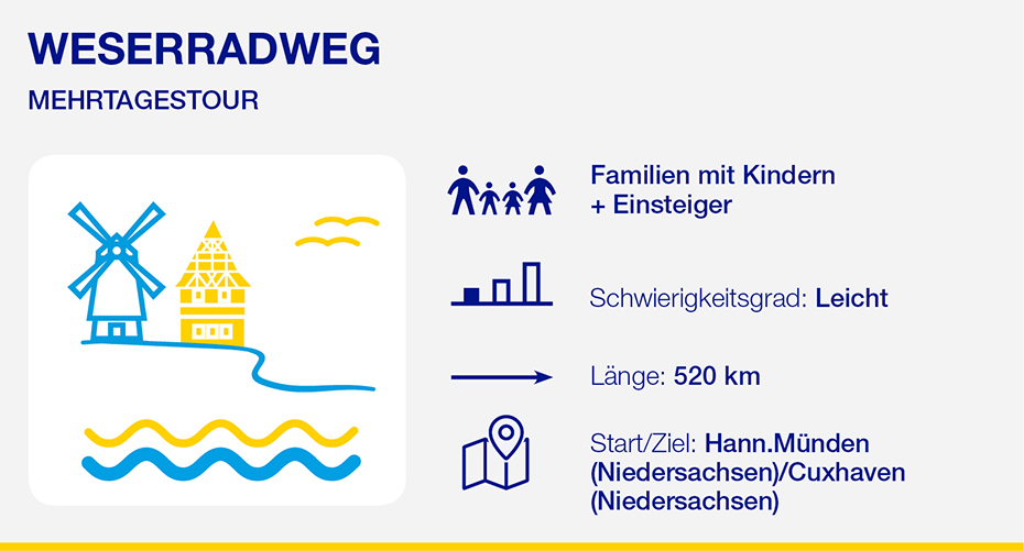 Weserradweg