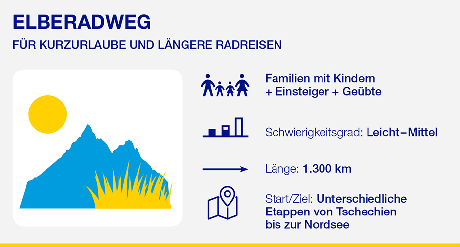 Elberadweg