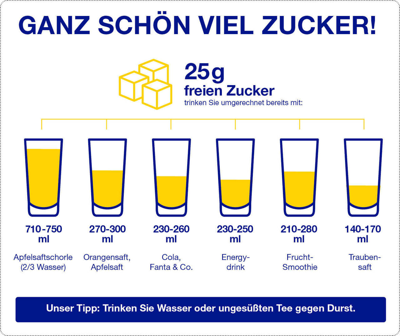 Chemische Strukturformel von Zucker