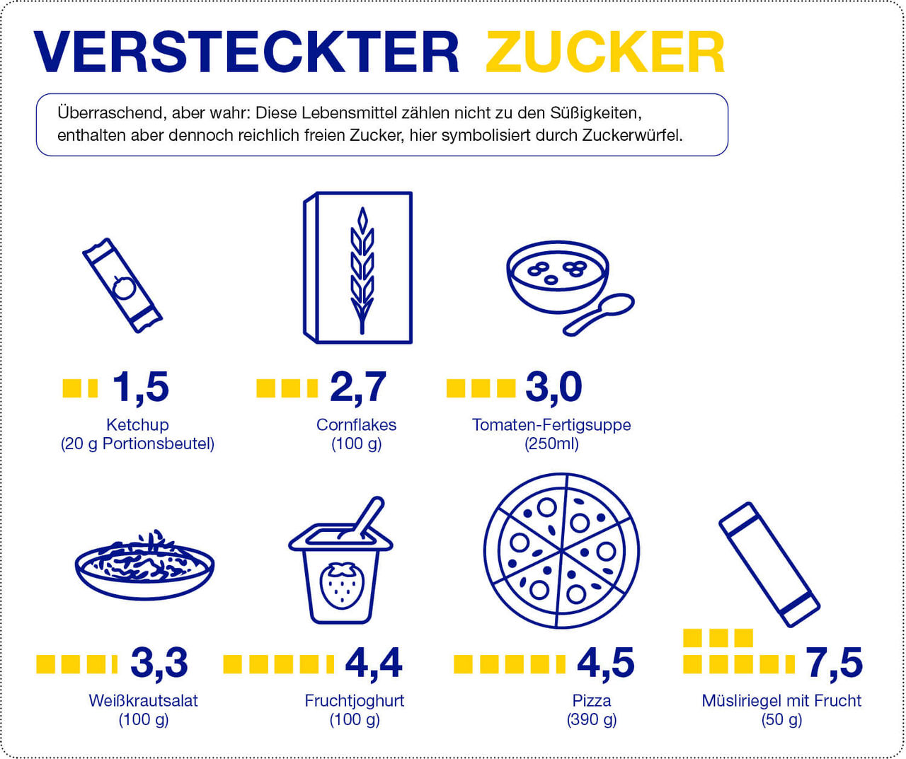 Chemische Strukturformel von Zucker