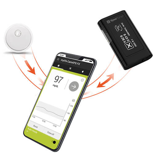 Connected care