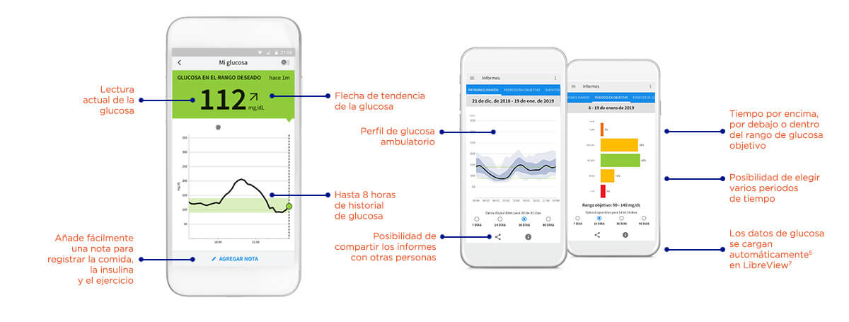 Imagen con pantallas Aplicación FreeStyle LibreLink