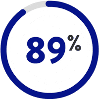89%