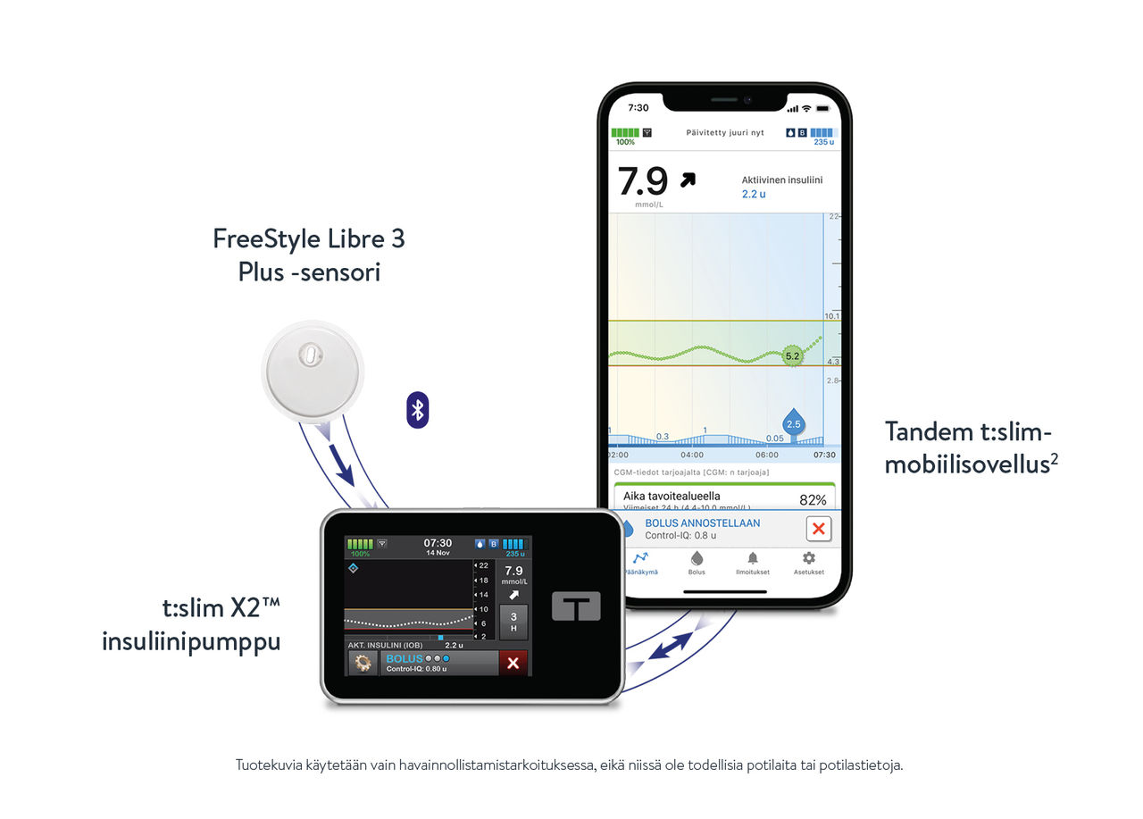 FreeStyle Libre 3-sensorn bredvid mylife Loop-systemet