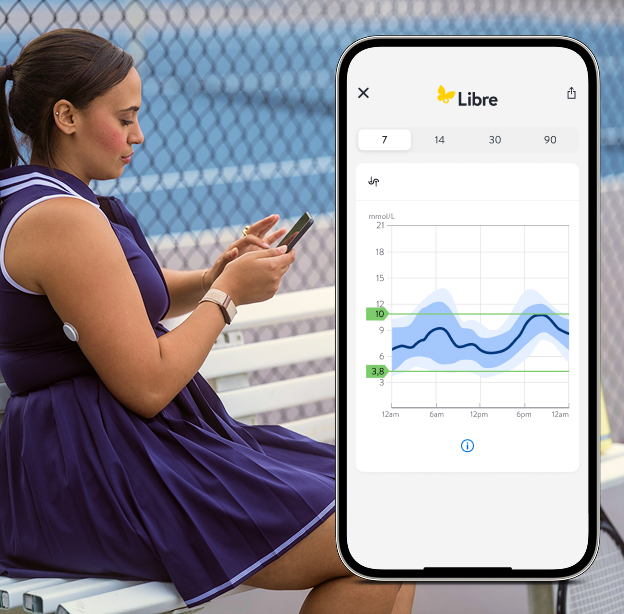 Woman wearing a [FreeStyle Libre sensor] checking glucose data on her phone, with a screenshot of the Libre App showing glucose data