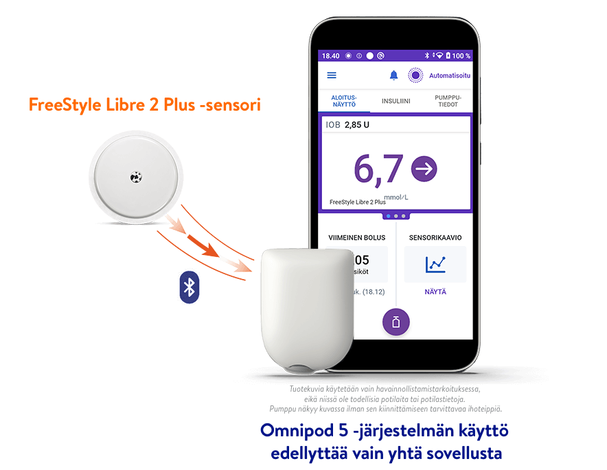 FreeStyle Libre 2 plus-sensorn med Omnipod 5-systemet