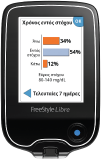 Freestyle Libre Reader - Time in target