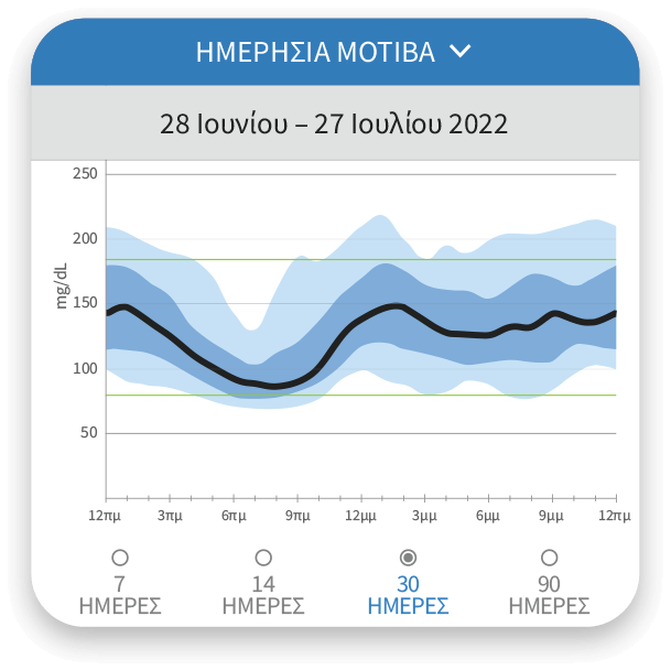 Ημερήσια Μοτίβα~