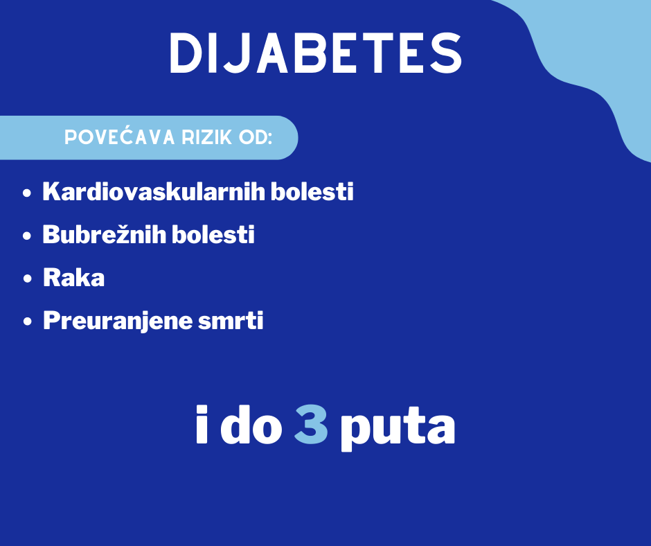 dijabetes (Facebook Post) - 1
