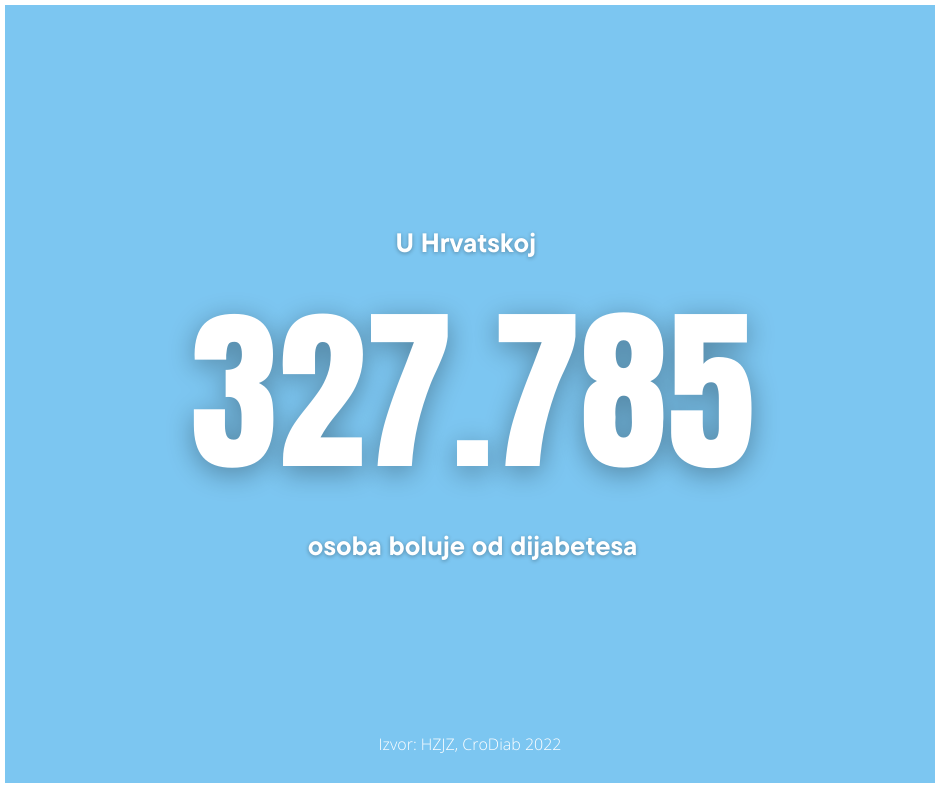 u Hrvatskoj živi s dijabetesom