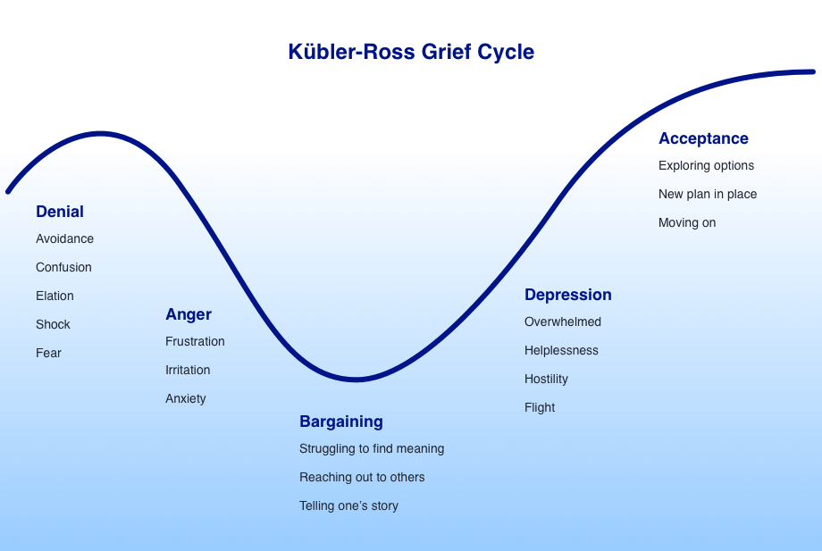 Gezonde voeding met FreeStyle Libre sensor