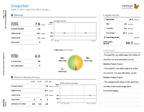 FreeStyle Auto-assist neo software snapshot report